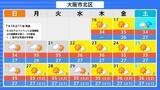 「【熱中症警戒】全国で1370人搬送　先週比で約3.3倍（7月6日～12日）　22日ごろから全国各地で「かなりの高温」の見込み　北海道・東北・北陸・関東甲信・東海・近畿・四国・中国・九州・沖縄・奄美地方が対象に　気象庁が『早期天候情報』発表」の画像3