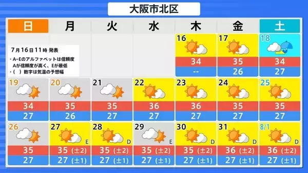 「【熱中症警戒】全国で1370人搬送　先週比で約3.3倍（7月6日～12日）　22日ごろから全国各地で「かなりの高温」の見込み　北海道・東北・北陸・関東甲信・東海・近畿・四国・中国・九州・沖縄・奄美地方が対象に　気象庁が『早期天候情報』発表」の画像