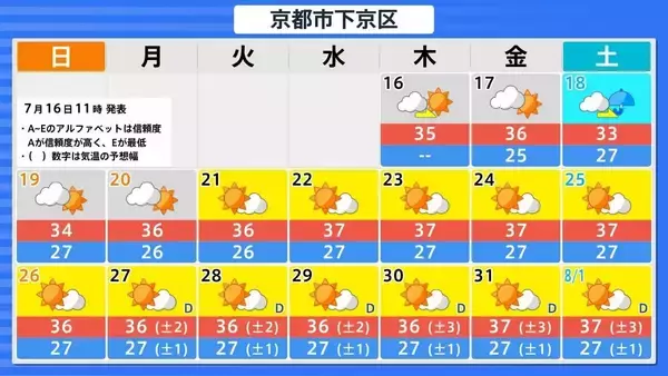 「【熱中症警戒】全国で1370人搬送　先週比で約3.3倍（7月6日～12日）　22日ごろから全国各地で「かなりの高温」の見込み　北海道・東北・北陸・関東甲信・東海・近畿・四国・中国・九州・沖縄・奄美地方が対象に　気象庁が『早期天候情報』発表」の画像