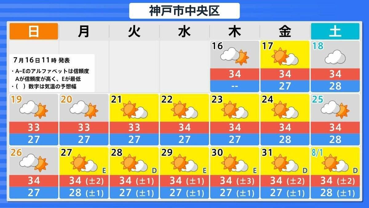 【熱中症警戒】全国で1370人搬送　先週比で約3.3倍（7月6日～12日）　22日ごろから全国各地で「かなりの高温」の見込み　北海道・東北・北陸・関東甲信・東海・近畿・四国・中国・九州・沖縄・奄美地方が対象に　気象庁が『早期天候情報』発表