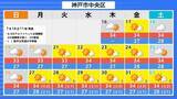 「【熱中症警戒】全国で1370人搬送　先週比で約3.3倍（7月6日～12日）　22日ごろから全国各地で「かなりの高温」の見込み　北海道・東北・北陸・関東甲信・東海・近畿・四国・中国・九州・沖縄・奄美地方が対象に　気象庁が『早期天候情報』発表」の画像5