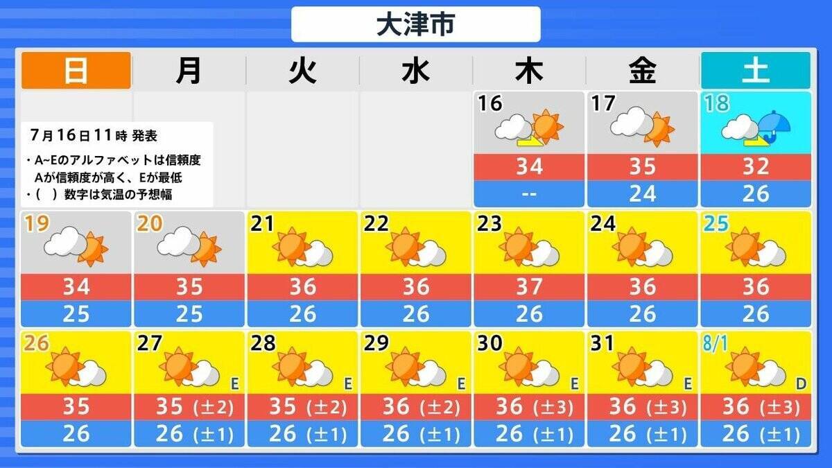 【熱中症警戒】全国で1370人搬送　先週比で約3.3倍（7月6日～12日）　22日ごろから全国各地で「かなりの高温」の見込み　北海道・東北・北陸・関東甲信・東海・近畿・四国・中国・九州・沖縄・奄美地方が対象に　気象庁が『早期天候情報』発表