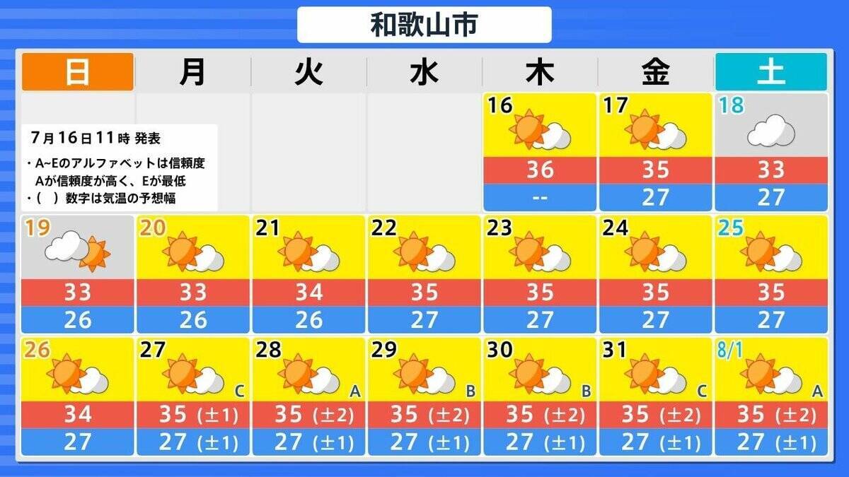 【熱中症警戒】全国で1370人搬送　先週比で約3.3倍（7月6日～12日）　22日ごろから全国各地で「かなりの高温」の見込み　北海道・東北・北陸・関東甲信・東海・近畿・四国・中国・九州・沖縄・奄美地方が対象に　気象庁が『早期天候情報』発表