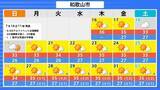 「【熱中症警戒】全国で1370人搬送　先週比で約3.3倍（7月6日～12日）　22日ごろから全国各地で「かなりの高温」の見込み　北海道・東北・北陸・関東甲信・東海・近畿・四国・中国・九州・沖縄・奄美地方が対象に　気象庁が『早期天候情報』発表」の画像8