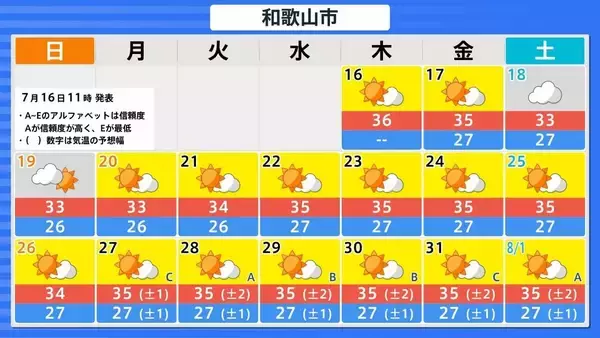 「【熱中症警戒】全国で1370人搬送　先週比で約3.3倍（7月6日～12日）　22日ごろから全国各地で「かなりの高温」の見込み　北海道・東北・北陸・関東甲信・東海・近畿・四国・中国・九州・沖縄・奄美地方が対象に　気象庁が『早期天候情報』発表」の画像