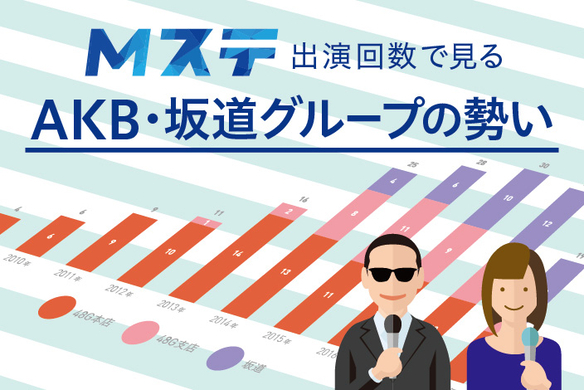 Mステ 3時間スペシャルのオープニングは特別演出に 乃木坂46も特別衣装でパフォーマンス エキサイトニュース