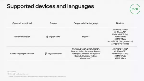WWDC26：動画内の英語音声から生成した英語字幕を日本語字幕として自動翻訳表示可能に