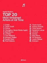 chart data：Apple Musicにおける史上最もストリーミングされたアーティストトップ20を公開
