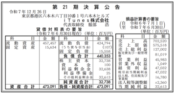 iTunes株式会社、第21期決算公告、売上高は7,025億円で過去最高を記録