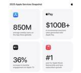 「Apple、2025年はAppleのサービスにとって記録的な年となったと発表」の画像1
