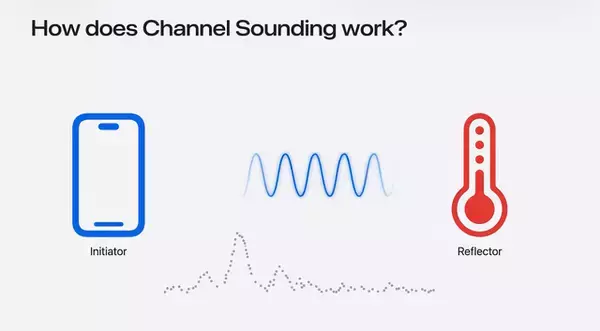 WWDC26：N1チップ搭載iPhone、Bluetoothアクセサリの距離と方向の精度を高めるチャネル サウンディング機能が利用可能に