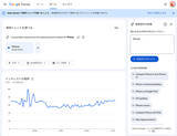 「Google、Google トレンドにGeminiを活用した「Gemini で検索トレンド」が利用可能に」の画像1