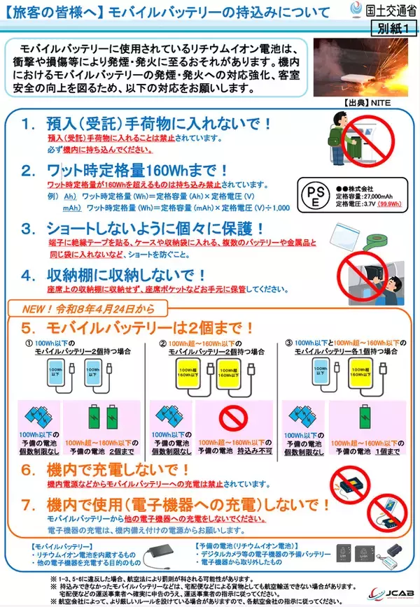 国土交通省、2026年4月24日より機内においてモバイルバッテリー充電を禁止