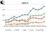 「Apple、2026年度第２四半期決算報告を発表（前年同期比17%増）」の画像1