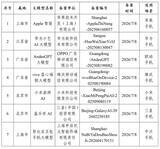 「中国における生成型人工知能サービスとして、iPhoneのApple Intelligenceが承認される」の画像1