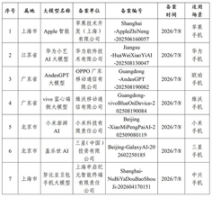 中国における生成型人工知能サービスとして、iPhoneのApple Intelligenceが承認される