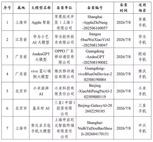 中国における生成型人工知能サービスとして、iPhoneのApple Intelligenceが承認される