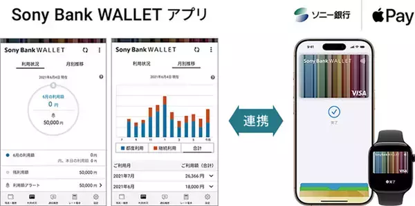 ソニー銀行、iPhone用アプリ「Sony Bank WALLET」に、Apple Payへの設定機能を追加