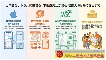 日本電子出版協会：2026年8月28日「木田泰夫氏: 日本語をデジタルに載せる ―― ヒラギノからJLReq-dまで」オンライン開催