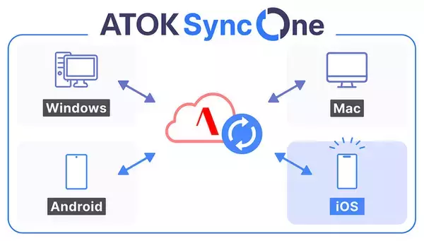 ジャストシステム、日本語入力システム「ATOK Passport」4OSで入力環境を一元化する「ATOK Sync One」を提供開始