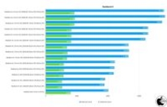 MacBook Air (M5, 2026) ベンチマークレポート