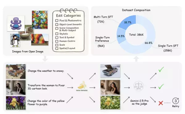 Apple、GitHubにてAI画像編集のための大規模データセット「Pico-Banana-400K」を公開