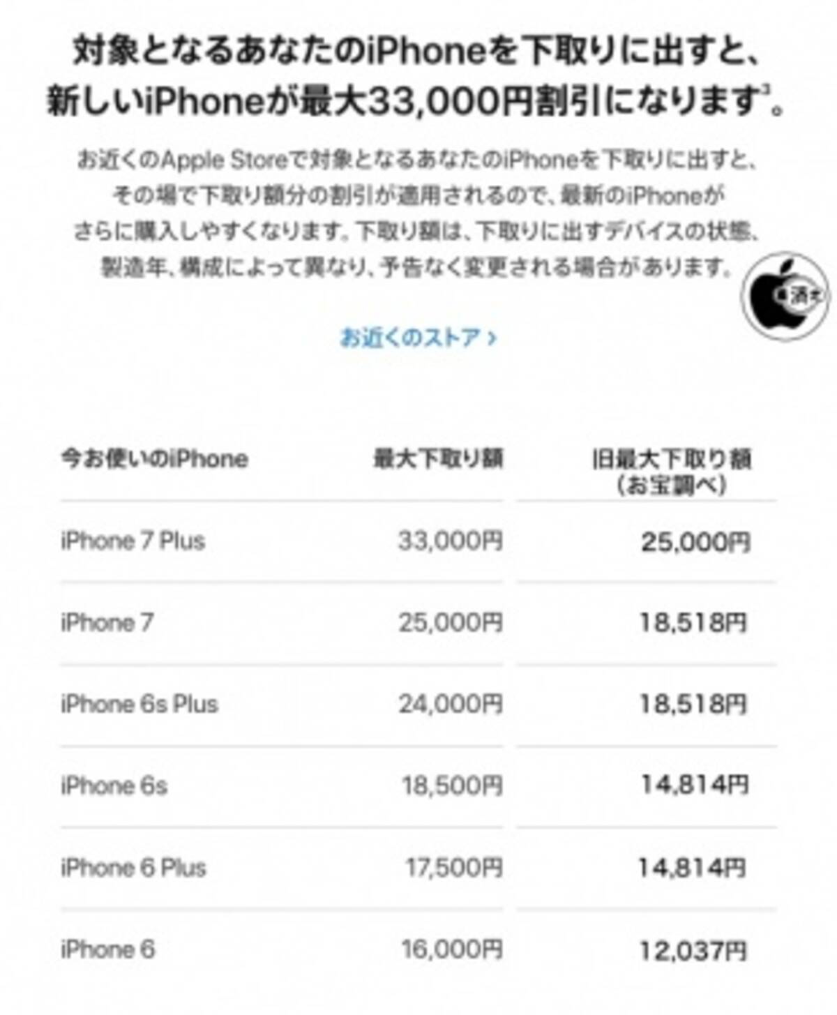 Apple Store Iphone下取りプログラム Apple Trade In を増額 19年4月25日 エキサイトニュース