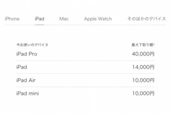 Apple 下取りプログラム Apple Trade In のipad下取り額を期間限定で増額 年3月28日 エキサイトニュース