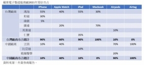 独占企業appleに対するゲームデベロッパーの反乱 フォートナイト 削除事件まとめ 年8月14日 エキサイトニュース