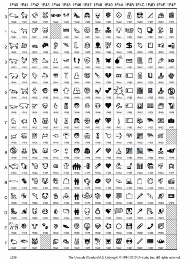 The Unicode Consortium 日本の絵文字を含めた Unicode Version 6 0 を策定 10年10月13日 エキサイトニュース