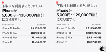 Apple、Apple Trade Inの下取り金額を増額（2026）