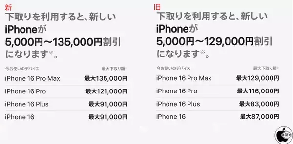Apple、Apple Trade Inの下取り金額を増額（2026）