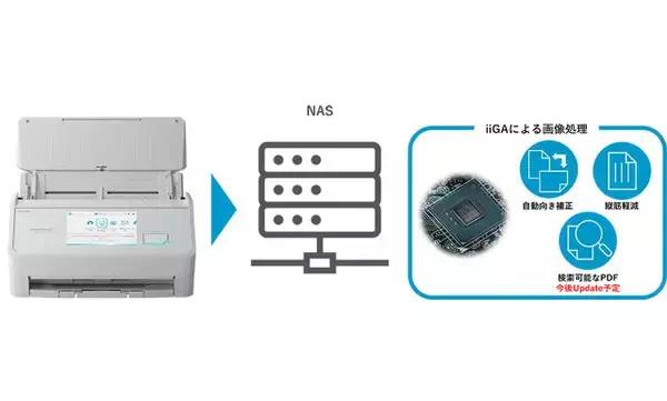 PFU、ScanSnap iX2500からネットワークフォルダーへPCレスでのダイレクト保存に対応