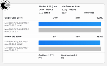 macOS 26とmacOS 27 ベンチマーク比較（MacBook Air (M1, 2020)使用）