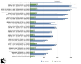 MacBook Pro (14-inch, M5) ベンチマークレポート