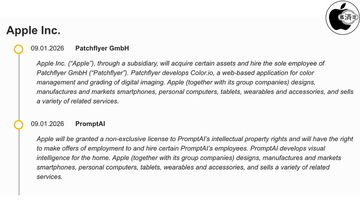 EUの公開情報から、AppleがPatchflyer、PromptAIを買収したことが明らかに