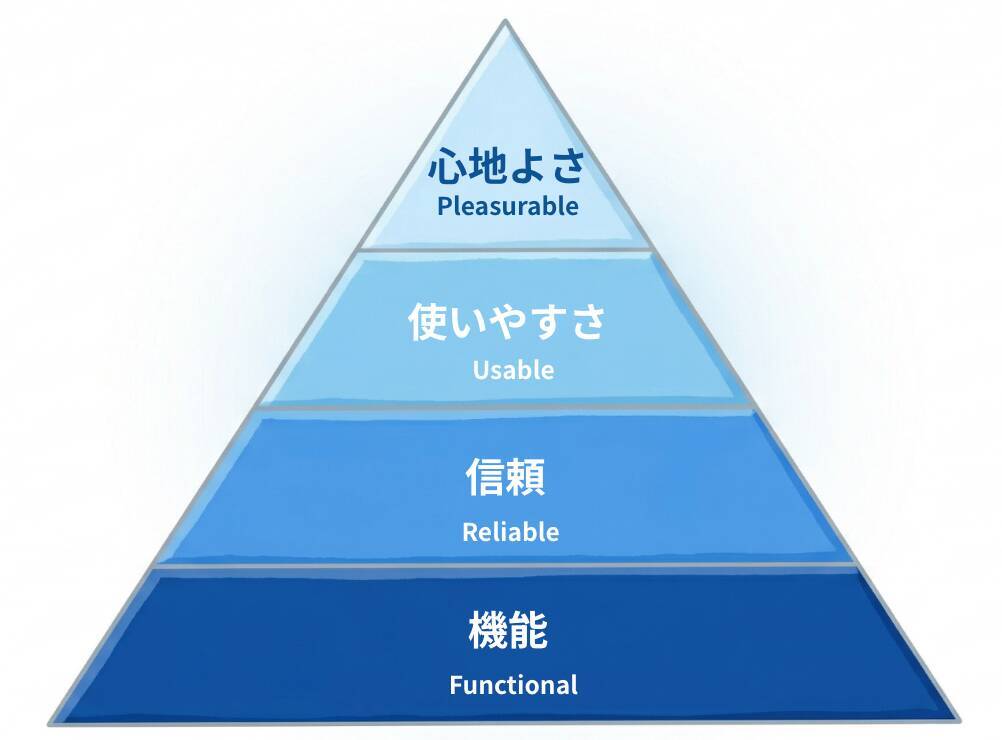 そのデザインに「魂」はあるか？ サービスに『人格』を宿すデザインペルソナの作り方