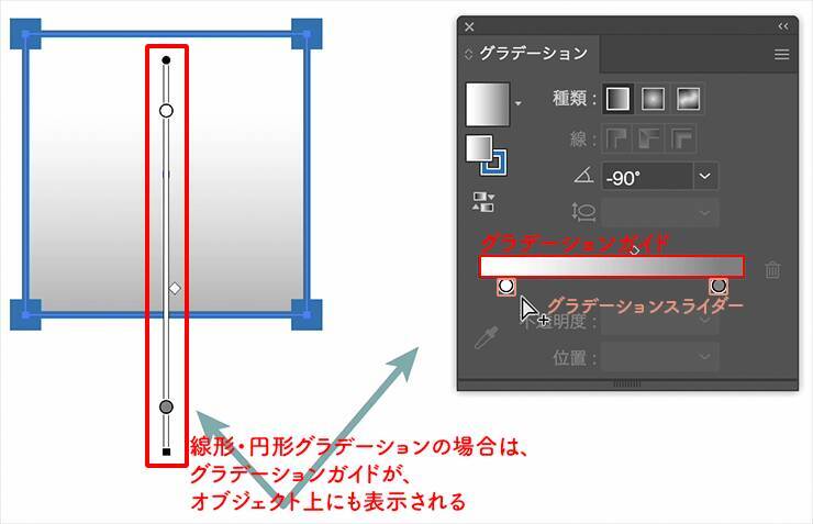 「グラデーション」を作る（グラデーションツール／グラデーションパネルの基本操作）