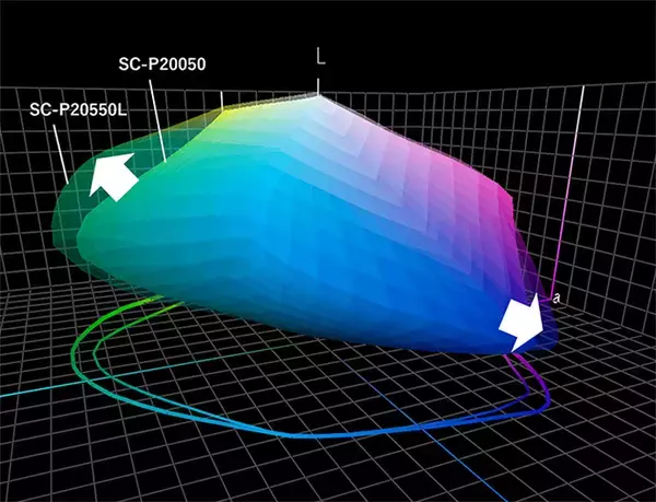 「エプソン、水性顔料12色モデル「SC-P20550L」など64インチ対応の大判プリンターの新機種を発売」の画像