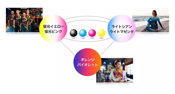 「エプソン、水性顔料12色モデル「SC-P20550L」など64インチ対応の大判プリンターの新機種を発売」の画像