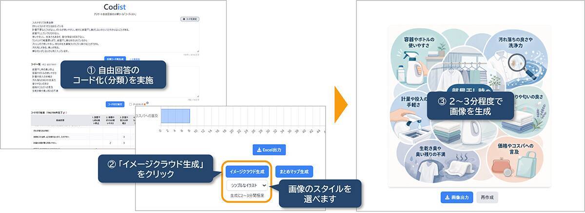 アンケートの分類ツール「コーディスト」に集計結果をビジュアル化するAI機能が追加