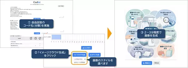 「アンケートの分類ツール「コーディスト」に集計結果をビジュアル化するAI機能が追加」の画像