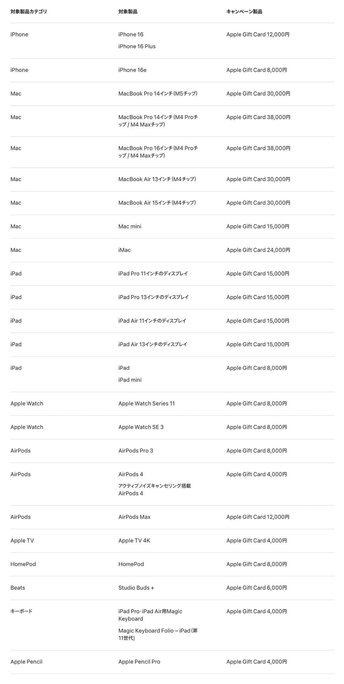 Apple、2026年も初売りキャンペーンを実施！ 年明け1月2日からスタート