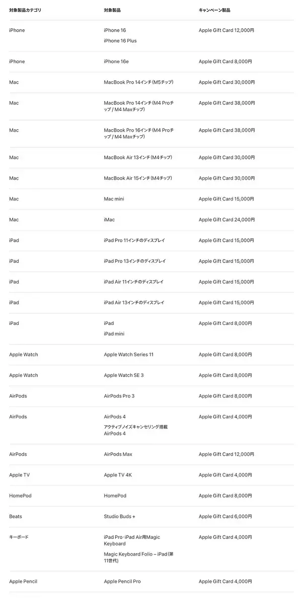 「Apple、2026年も初売りキャンペーンを実施！ 年明け1月2日からスタート」の画像