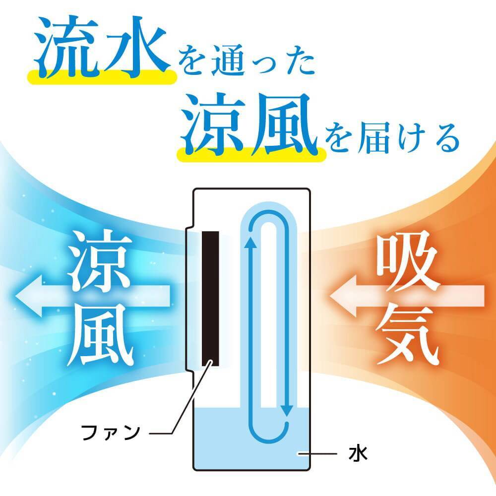 サンコー、流水を通った涼しい風を生み出す「USB卓上冷風扇」を発売