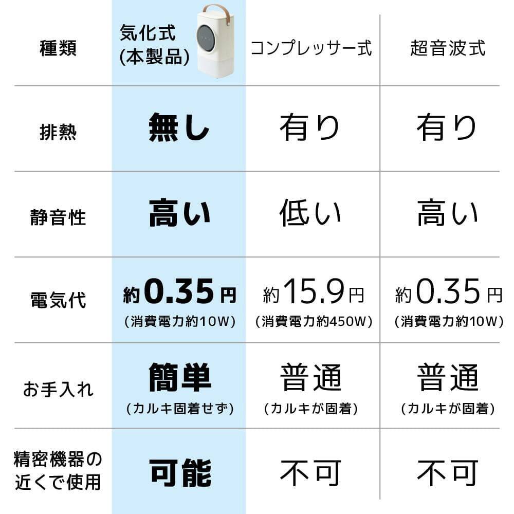 サンコー、流水を通った涼しい風を生み出す「USB卓上冷風扇」を発売