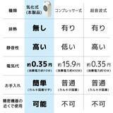 「サンコー、流水を通った涼しい風を生み出す「USB卓上冷風扇」を発売」の画像4