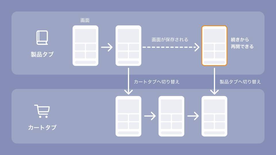 このスマホの画面ってWebサイト？ それともアプリ？ 比べて分かるWebサイトならではのUIとデザイン