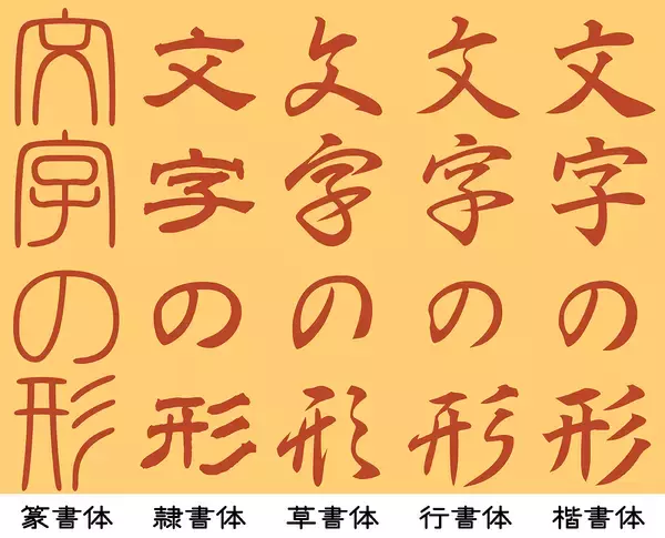 「Adobe Fontsで選べるおすすめフォント〜第1回 和文・ベーシック編〜」の画像