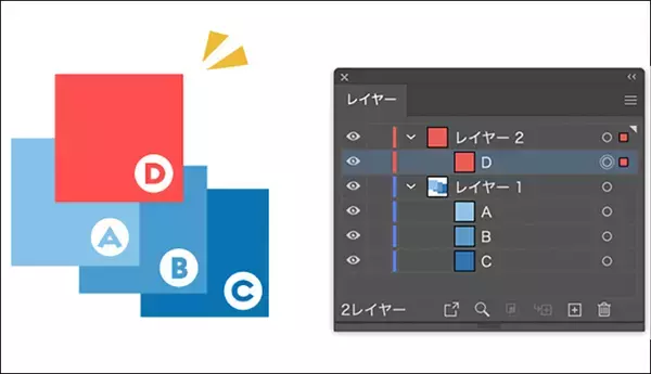 「オブジェクトの重ね順を変更する（オブジェクトとレイヤーの関係）」の画像